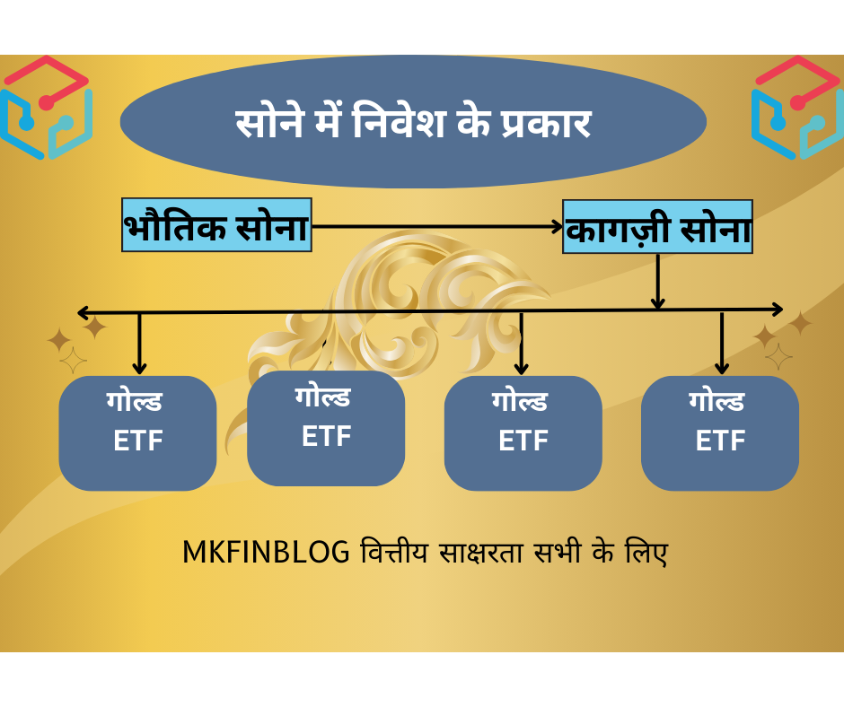 TYPES OF GOLD INVESTMENT 