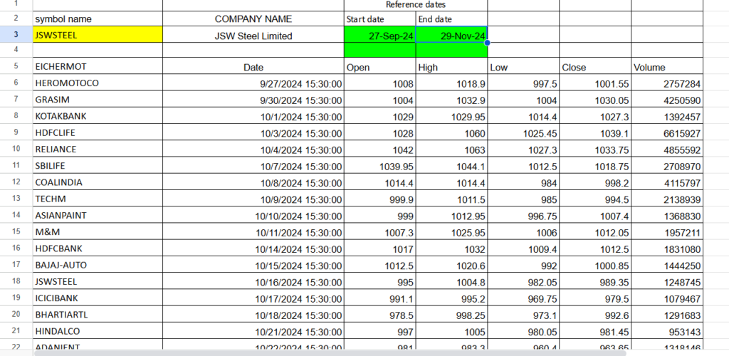 HOW TO USE GOOGLE FINANCE