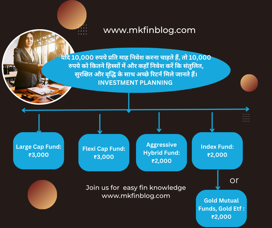 investment planning for rs 10000 per month